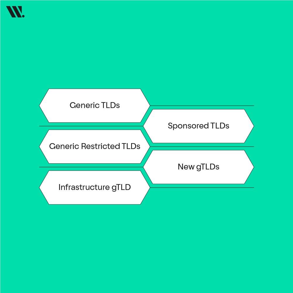 Types of gTLD